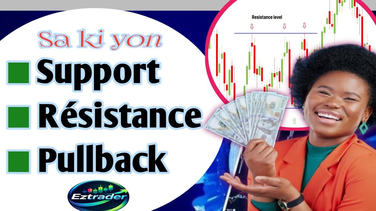 Support,  résistance et pullback 