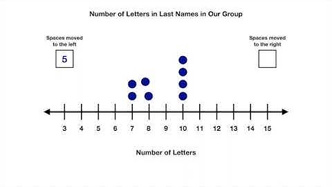 Mean as Balance Point   SD 480p