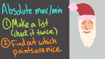 Calculus 1, Session 21 -- Absolute (global) max/min