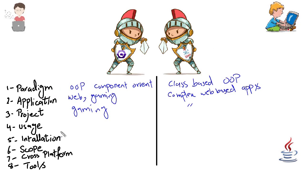 udemy java for absolute beginners crash course promo video. - YouTube