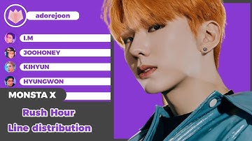 [REQ] Monsta X - Rush Hour (line distribution)