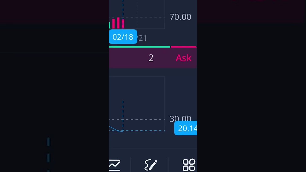 Is PayPal stock a good buy? YouTube