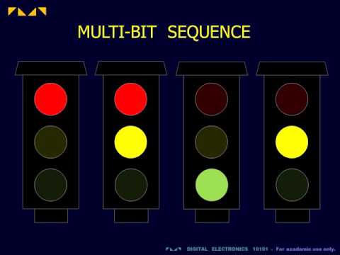 Digital Electronics 10101 - Binary State-Counter