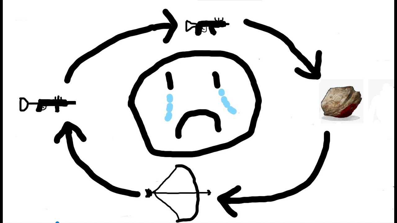 The Cycle Of Rust - YouTube