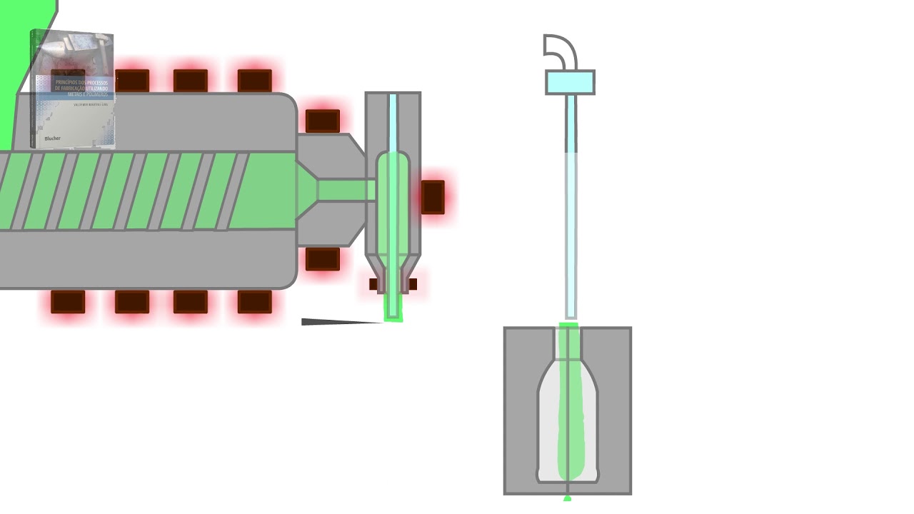 Extrusão, Sopro, Extrusion, molding plastic, Animation, Extrusión