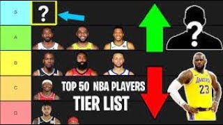 NBA Players Tier List... Going into the 2021-2022 season