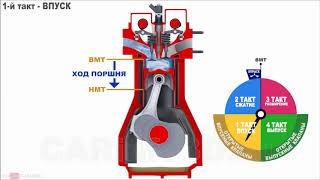 Принцип работы дизельного двигателя 3D АНИМАЦИЯ