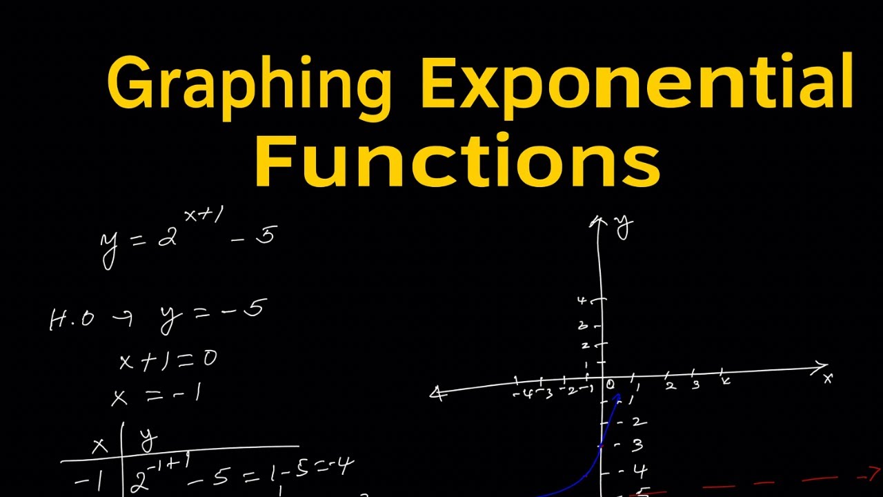 Stepped Exponential Function Graphing Exponential Functions - Step by step. - YouTube