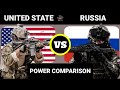 Military Comparison: us vs russia military power 2021, russia vs us military power 2021, #military,