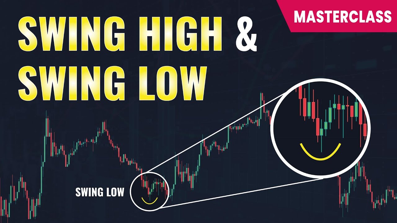 Cómo trazar los SWING HIGH y SWING LOW (Fractales) correctamente