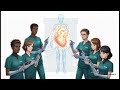 Cardiac Surgery Masterclass: Decoding Norwood, Fontan, and the Arterial Switch