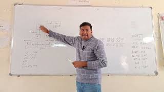 Microcontroller Chapter 1 Lecture 8 PSW register
