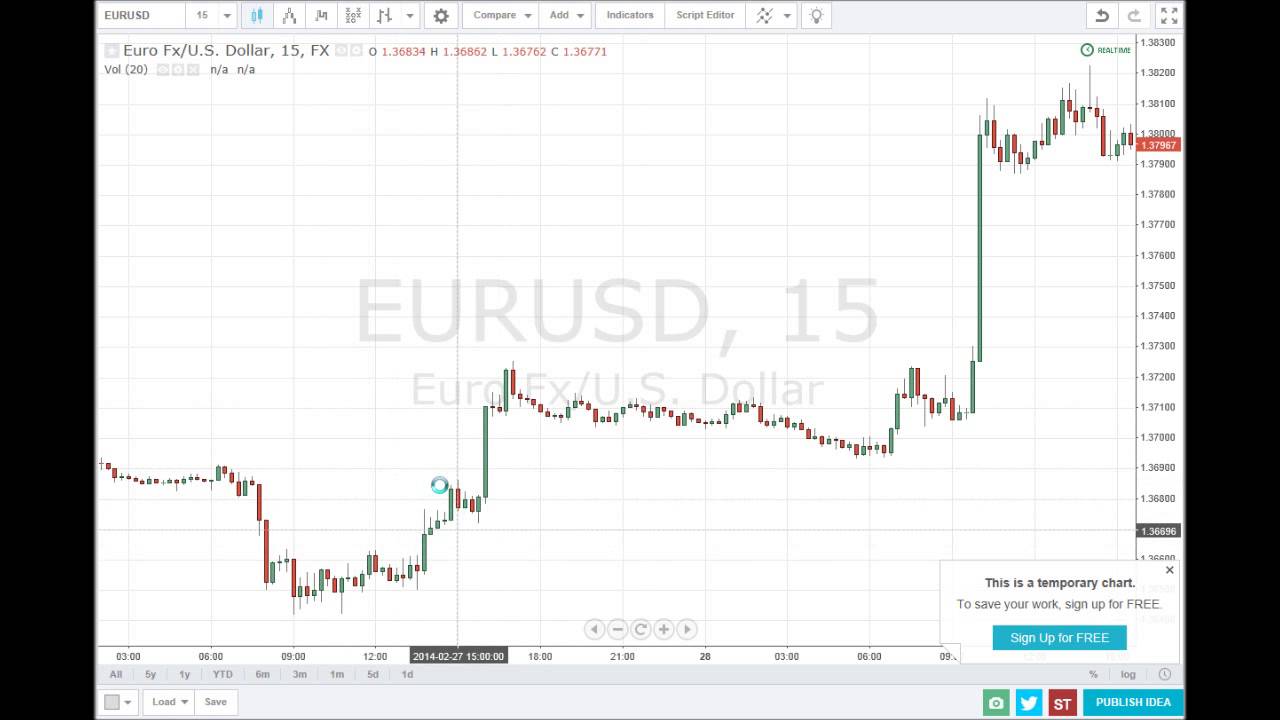 2  Price Behaviour 2