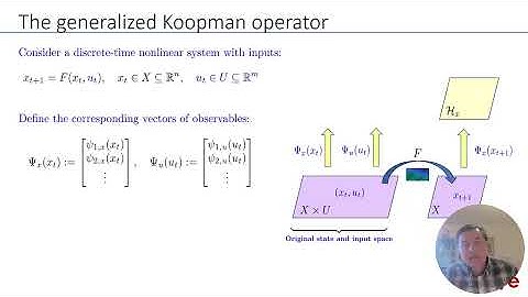 From Product Hilbert Spaces To The Generalized Koopman Operator And The Nonlinear Fundamental Lemma
