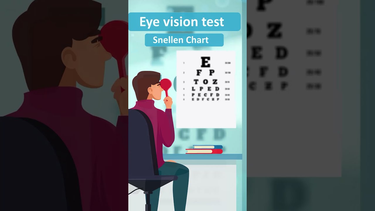 Eye vision test  Navigating the Snellen Chart - Your Comprehensive Eye 