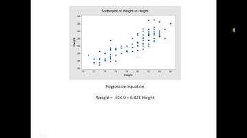 Regression in Minitab