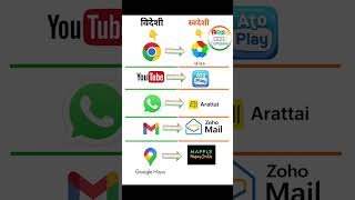 विदेशी vs स्वदेशी apps | Indian alternatives to foreign apps | Zoho, MapmyIndia, Ato Play, Arattai screenshot 2