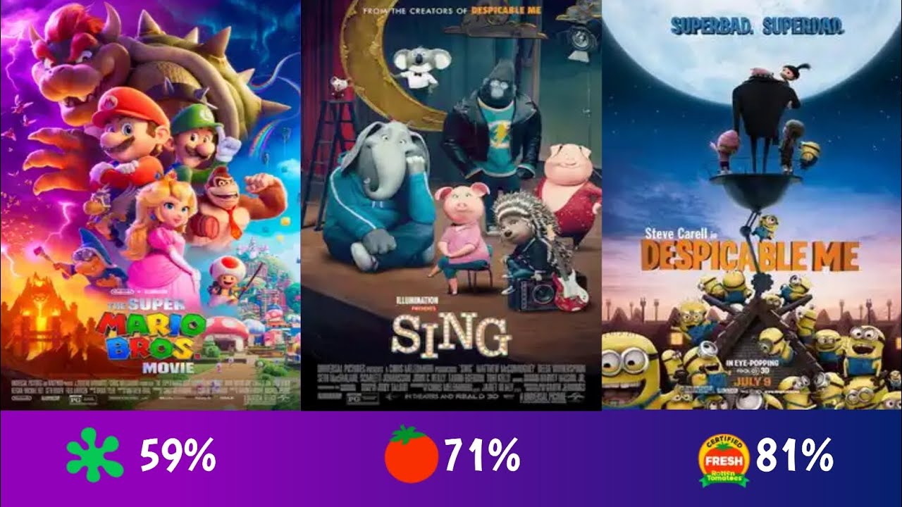 All Illumination Films Ranked According To Rotten Tomatoes YouTube