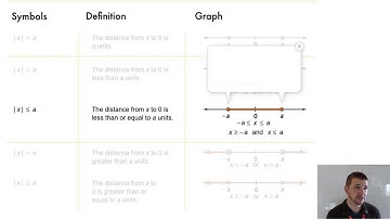 Algebra 2 1-6 Absolute Value Equations & Inequalities: Problem 5 - Abs Val A Grtr Thn Or = To b