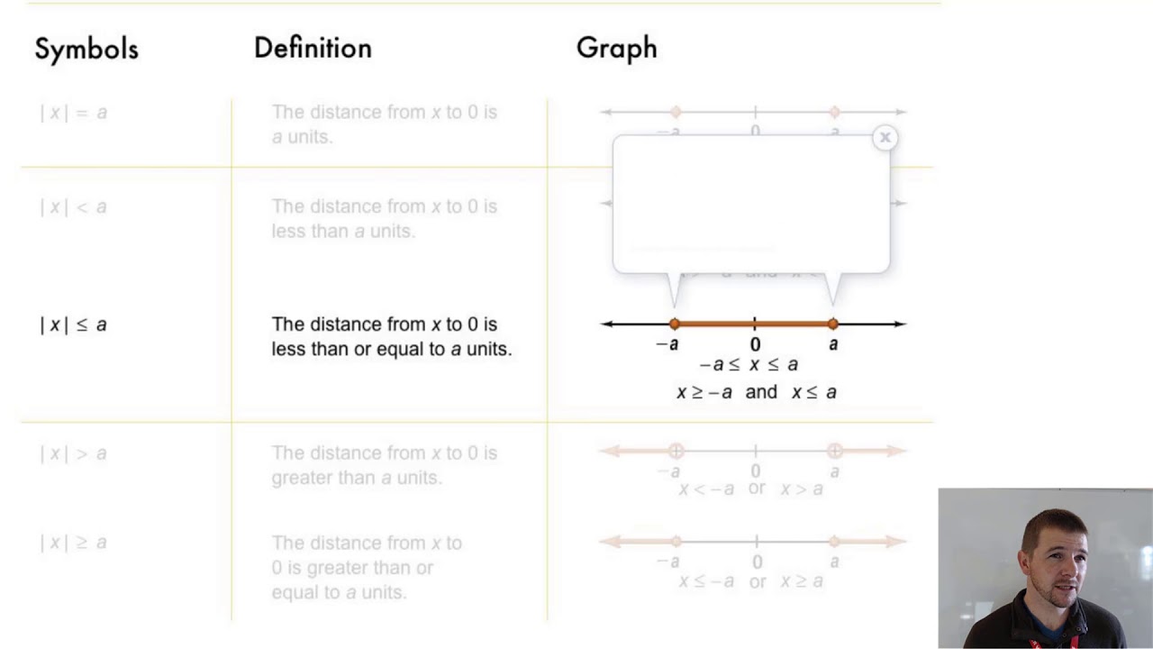 Algebra 2 16 Absolute Value Equations & Inequalities Problem 5 Abs