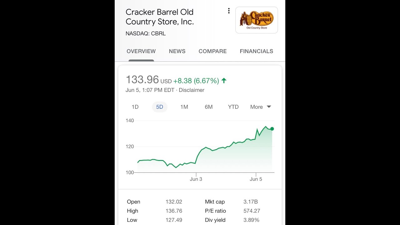 Top stock pick this week Cracker Barrel