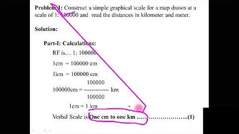Simple Graphical Scale