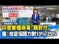 印度變種病毒「難對付」 醫：疫苗保護力剩10%-25% 【重點新聞】-20210510