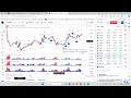 HOW TO: Lesson 4a The Funnel Process