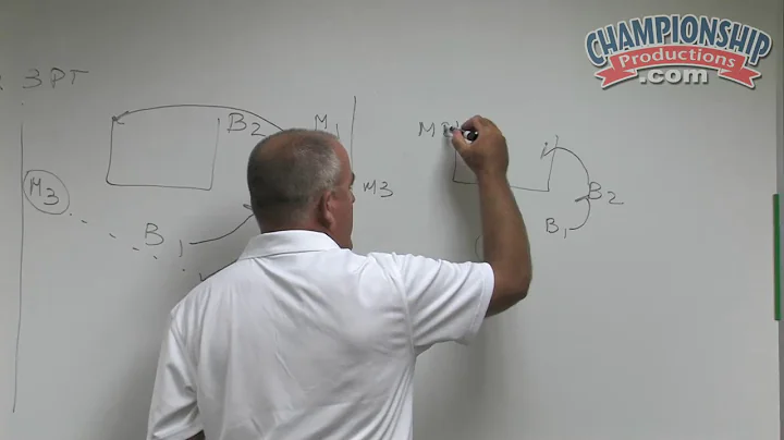 Set Plays and Drills for the Mover-Blocker Offense...