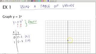 Algebra 2: 7.1/2 Notes 1: Graphing Exponential Functions 1
