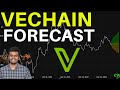 VeChain ($VET) | AI based Forecast 🚀