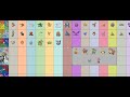 Ranking my Favorite Pokemon!