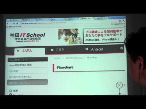 数字当てプログラム　フローチャート