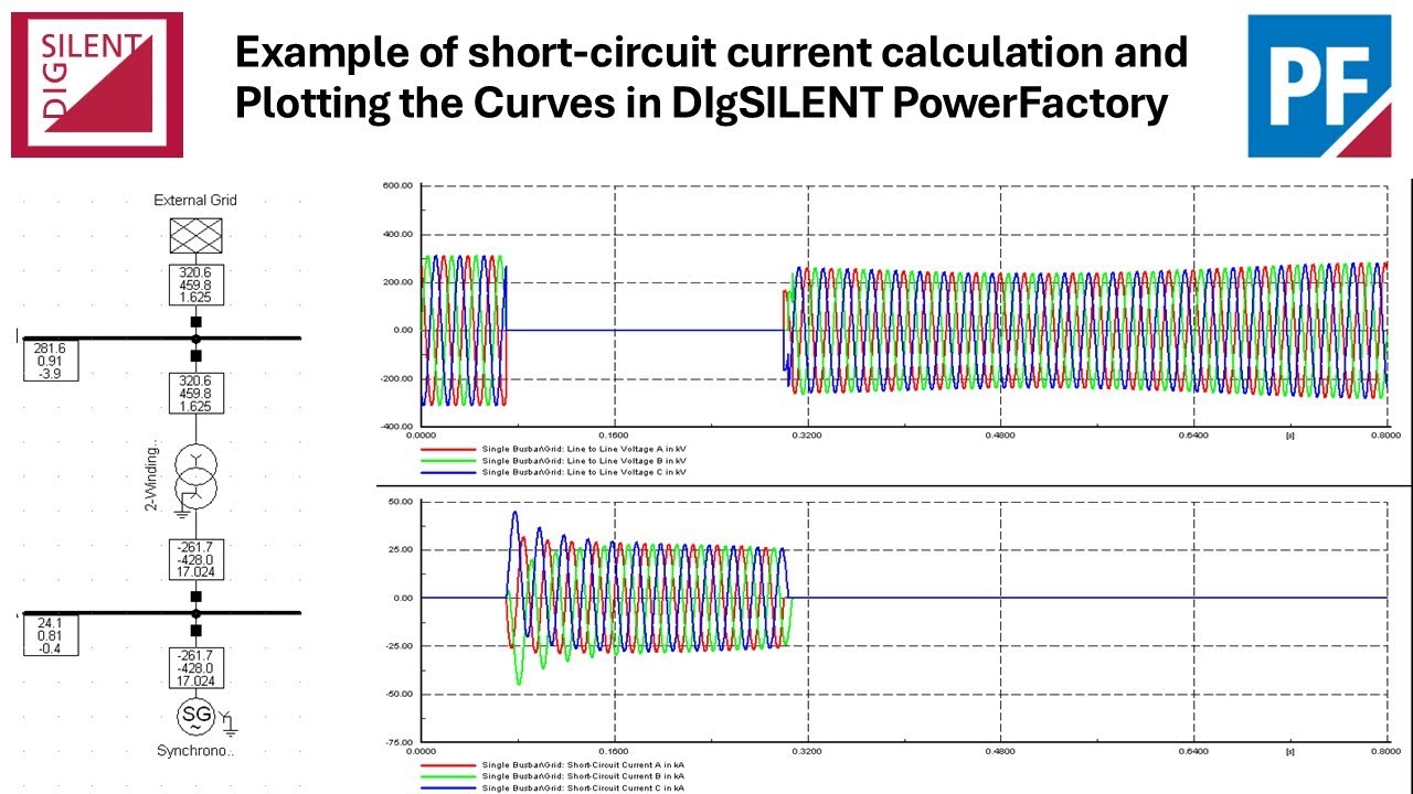 Short-Circuit Current Calculation and Plotting the Curves in ...