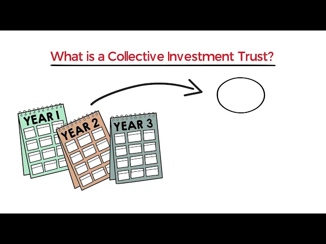 Unlock the Secrets of Collective Investment Trusts: A Comprehensive Guide to Strategic Investing 3 sddefault