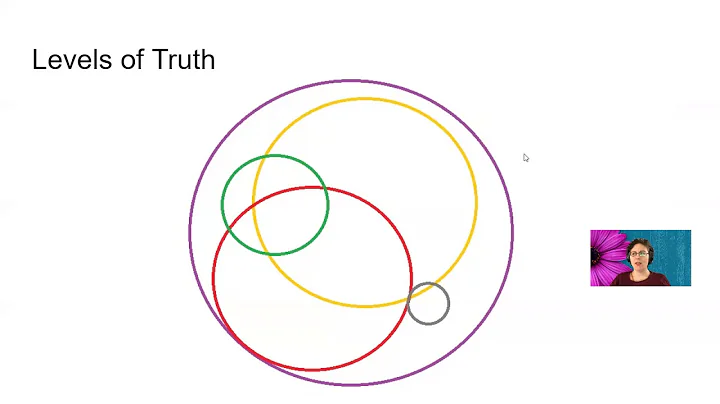 Accurate Perception: What's the truth?