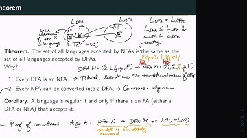NFAs - Equivalence of NFAs and DFAs Theorem