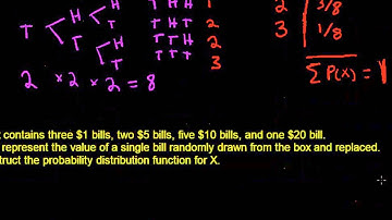 Examples of Constructing the Probability Distribution Function