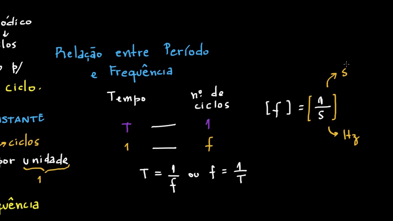 O Movimento Circular e Uniforme: período, frequência e a função horária ...