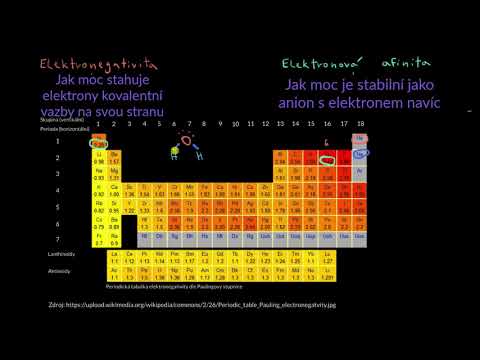 Video: Má prvek s nejvyšší elektronegativitou?