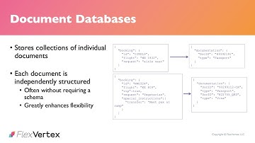 The Rise of NoSQL - Document Databases