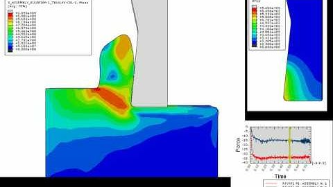 Coupled Eulerian Lagrange CEL Orthogonal Cutting Analysis Advanced 1