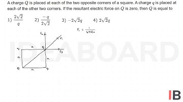 Electric Charges & Fields - Coulomb