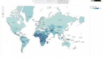 Accounting Analytics