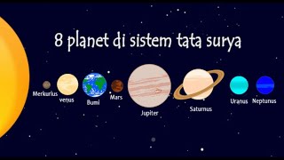 PENGELOMPOKAN PLANET | TATA SURYA
