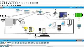 Smart home in Packet tracer