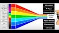 Elektromanyetik Spektrum ile ilgili video