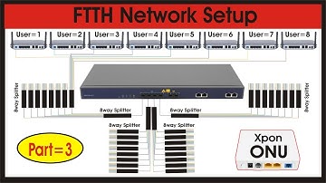 FTTH Network Setup Part3 | Vsol Epon 4pon OLT | 8way splitter