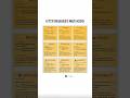 HTTP Request Methods Explained in 60 Seconds | GET vs POST vs PUT vs DELETE | Web Dev Basics
