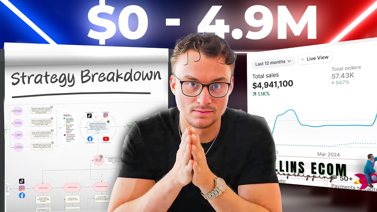 $4,941,100 with DTC Ecommerce (advanced advertising system)